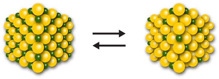 Ideen bag de nye batterimaterialer: Litium-ioner (grønne) kan indarbejdes i materialernes krystalgitter og let bevæge sig ind og ud af strukturen. Illustration: LiRichFCC