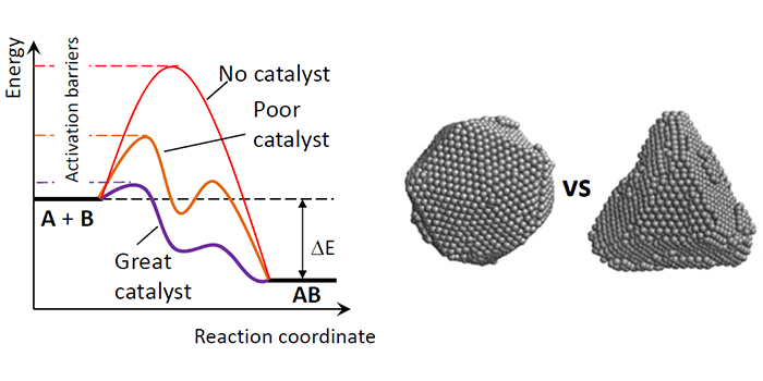 Atomicar - Isolerede nanopartikler kan skabe ny generation af katalysatorer