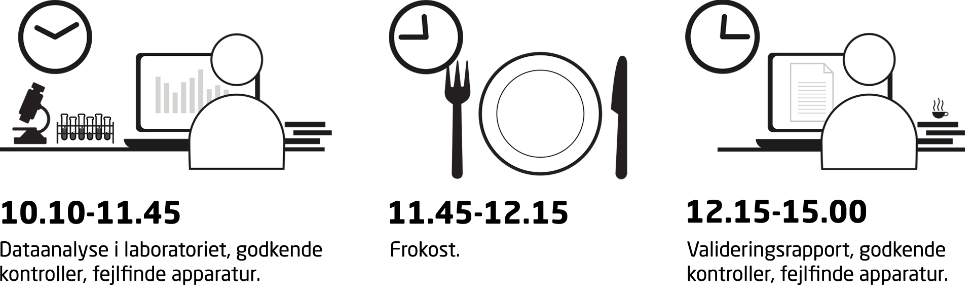 Tidslinje over en typisk arbejdsdag for Line.