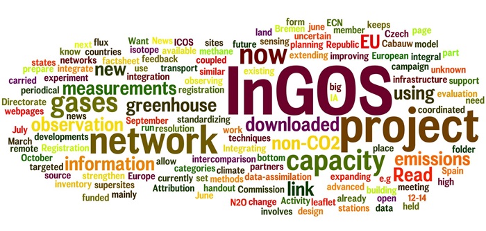 InGOS