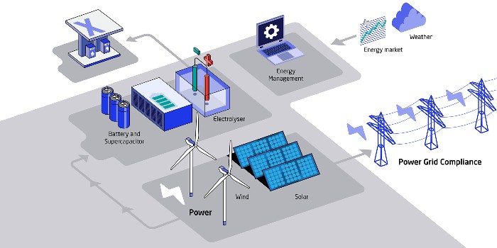Illustration: DTU Wind Energy