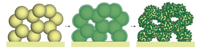 Optimeret mikrostruktur af en elektrode skabt vha. infiltration af et elektrisk ledende materiale i en keramisk bærestruktur. Illustration fra artiklen i Nature Energy.