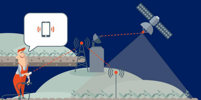 (I MOIST-projektet udvikles et intelligent system til vanding i landbruget. Illustration: MOIST/DTU Space)