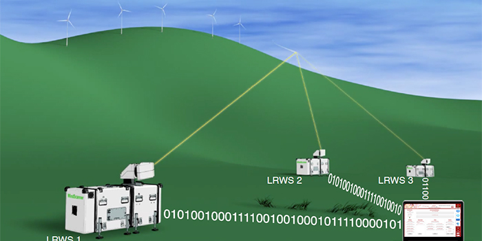 Long range windscanner