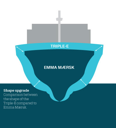 Emma Mærsk tværsnit