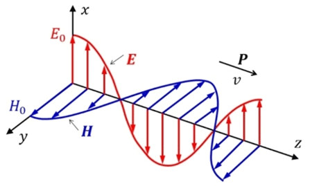 Elektromagnetisme Elektromagnetisme
