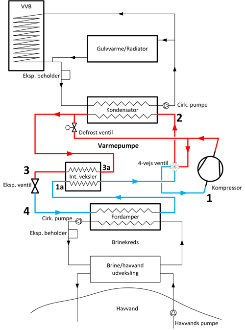 Diagram over havvands-varmepumpe