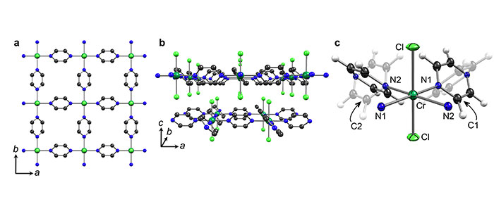 Illustration: DTU Chemistry