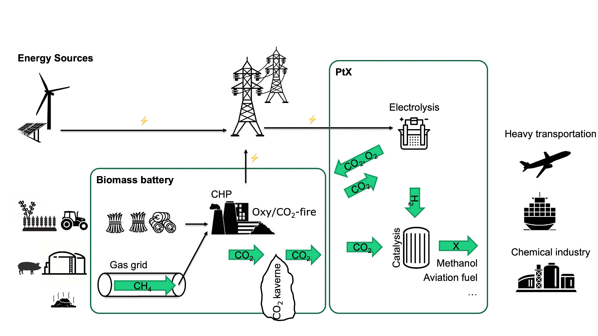 Figure of biomass battery by Henrik Lund Frandsen