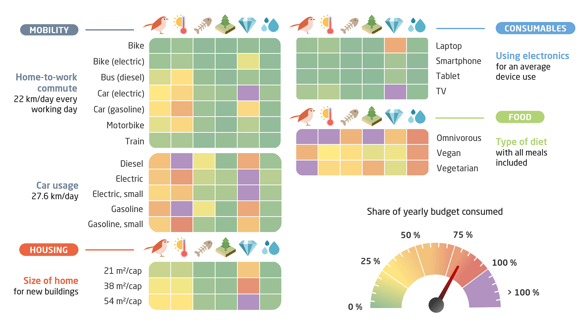 Figure from a scientific paper showing the share of the individual environmental budgets that is consumed by activities assessed by the authors.