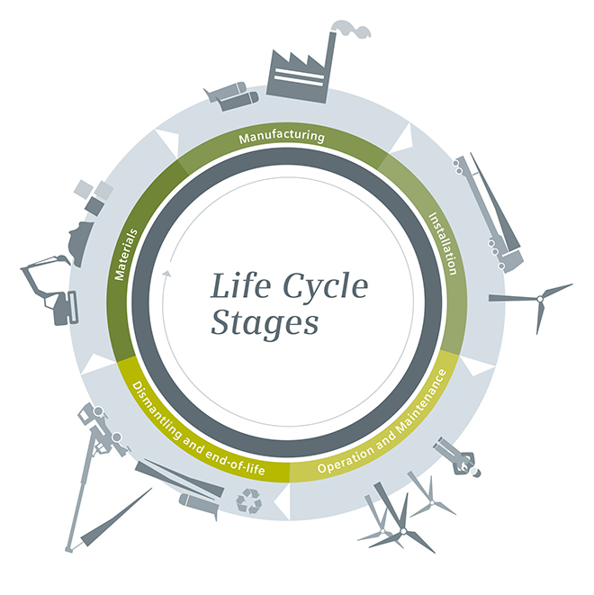 Life cycle assessments map wind turbine lifespan - DTU